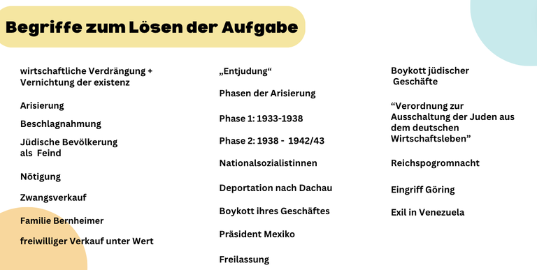 Begriffe zum Lösen der Aufgabe