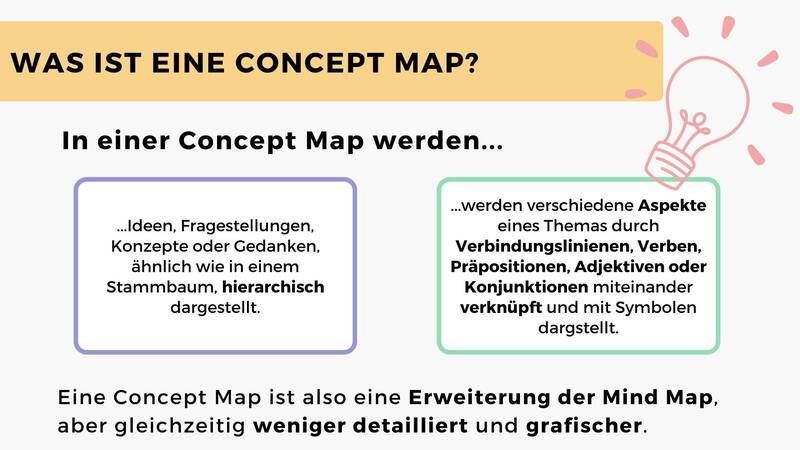 Schaubild was ist eine Concept Map