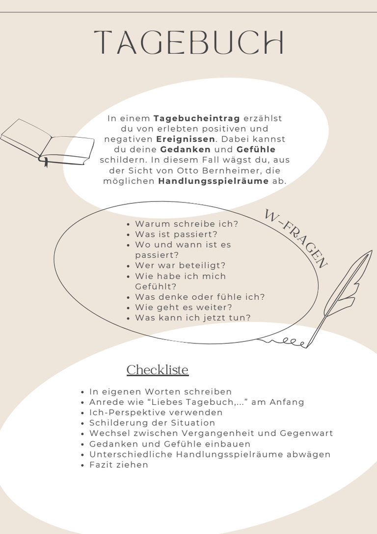 Bild einer Checkliste für ein Tagebuch Eintrag