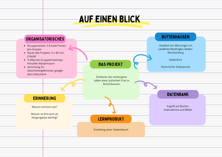 Grafik Projekt auf einen Blick.