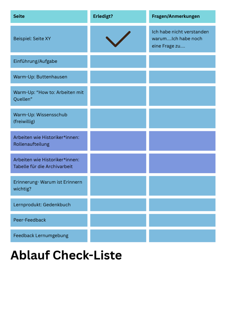 checkliste Ablaufplan