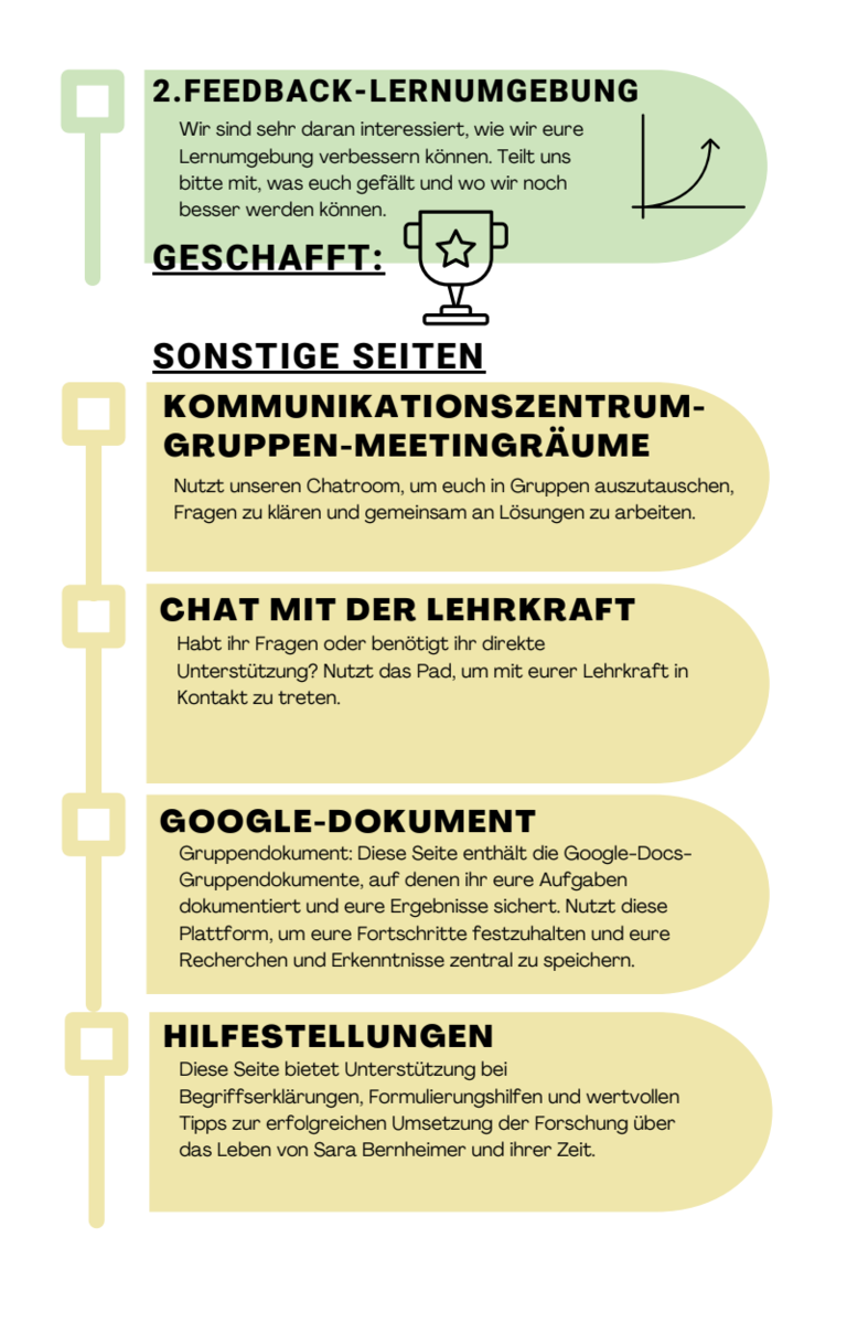 Fortsetzung Ablauf der Lernumgebung zum Leben von Sara Bernheimer