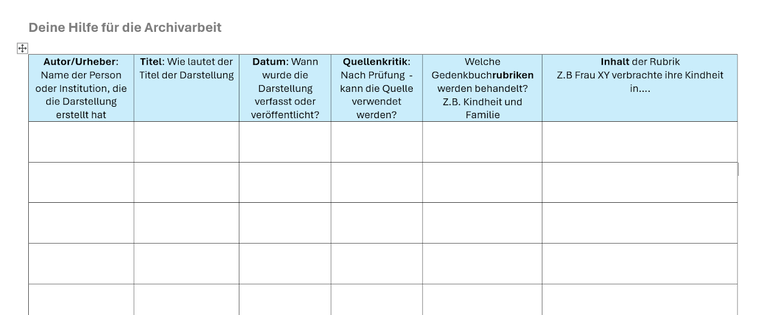 Hilfe für die Archivarbeit
