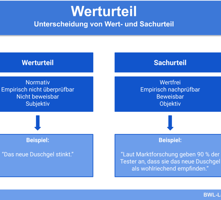 Schaubild Unterschied von Werturteil und Sachurteil